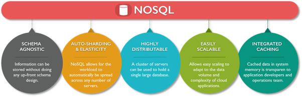 Advantages of NoSQL