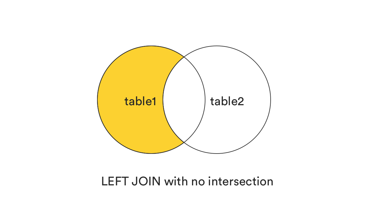 A Beginners Guide To Types Of SQL JOINs TablePlus