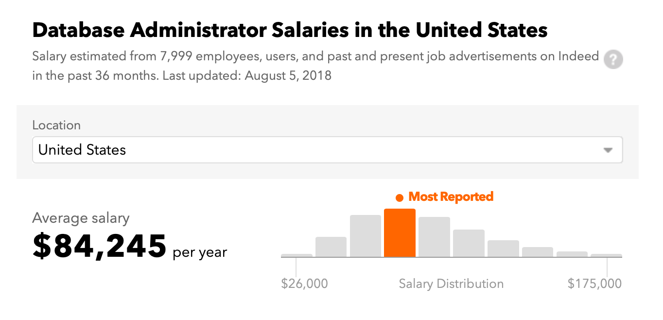 database administrator salary in bangladesh