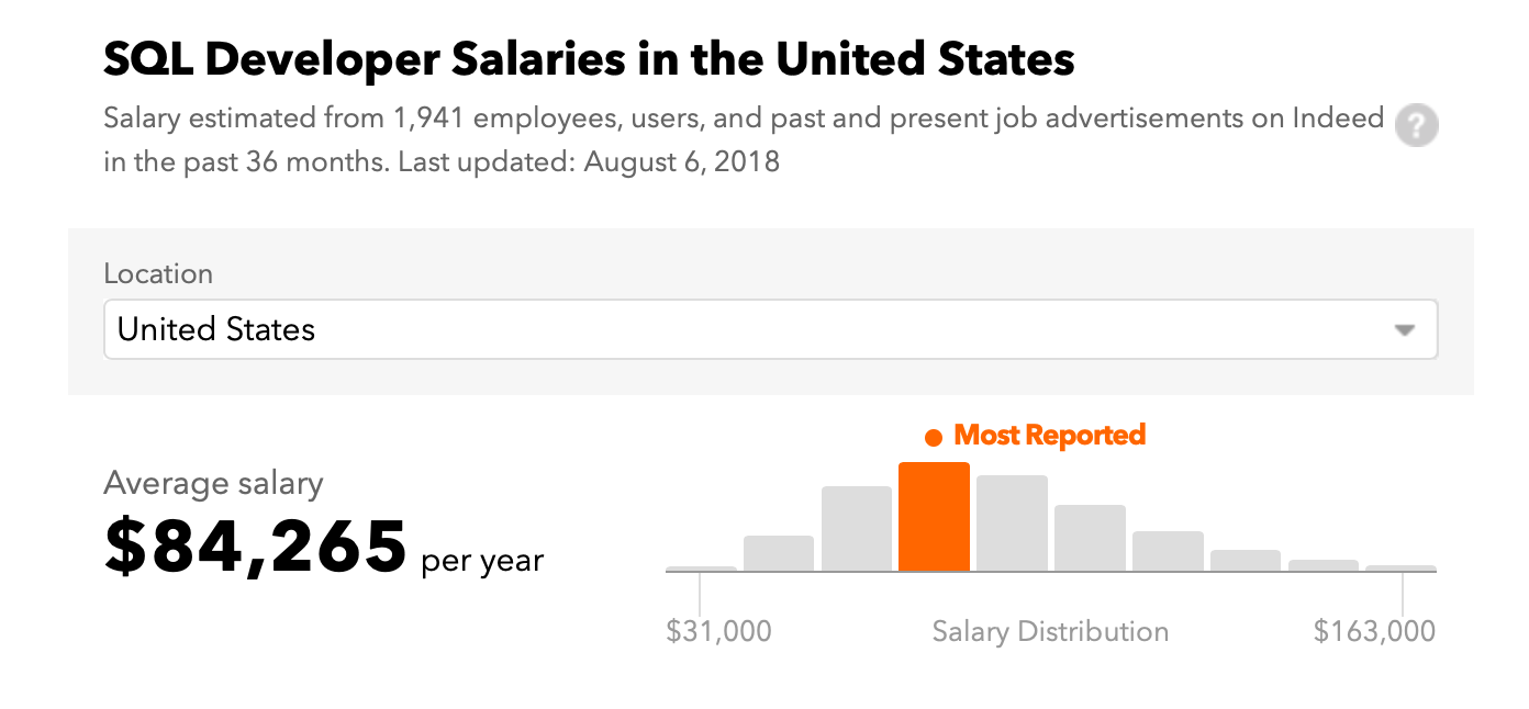 SQL Developer Salary